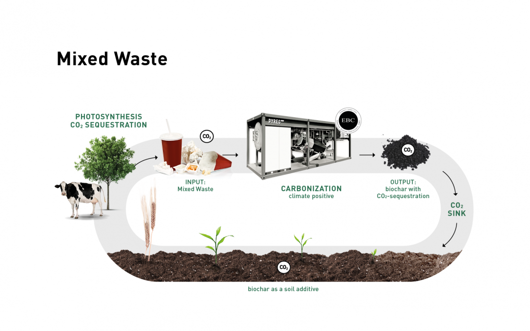 From Waste to Value –  Driving Sustaina­bi­lity and a Circular Economy